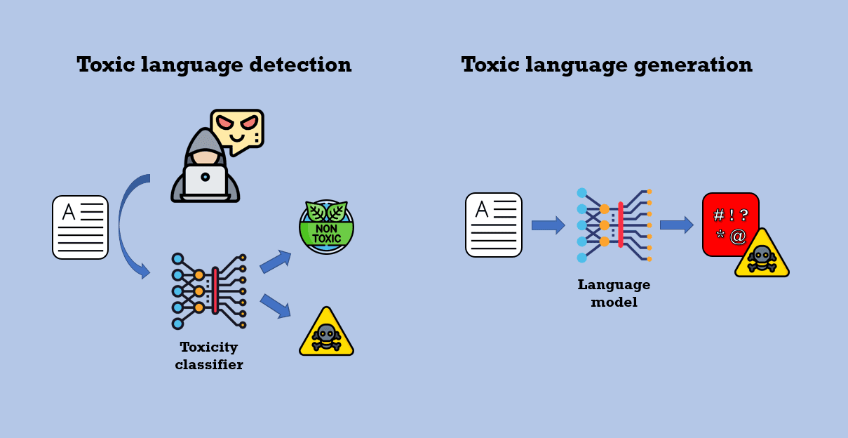 NLP model for sentiment analysis