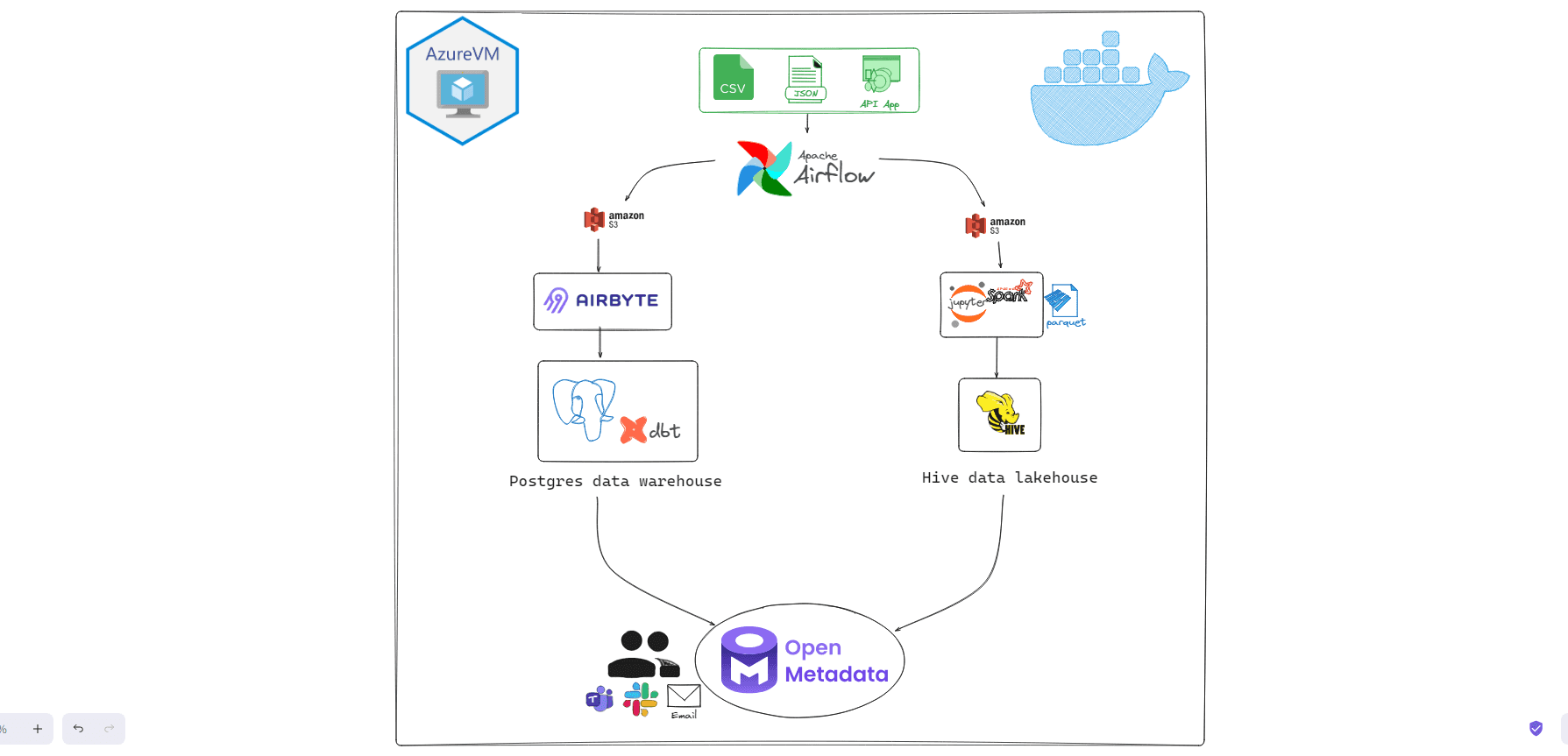 Data Observability (Internship)